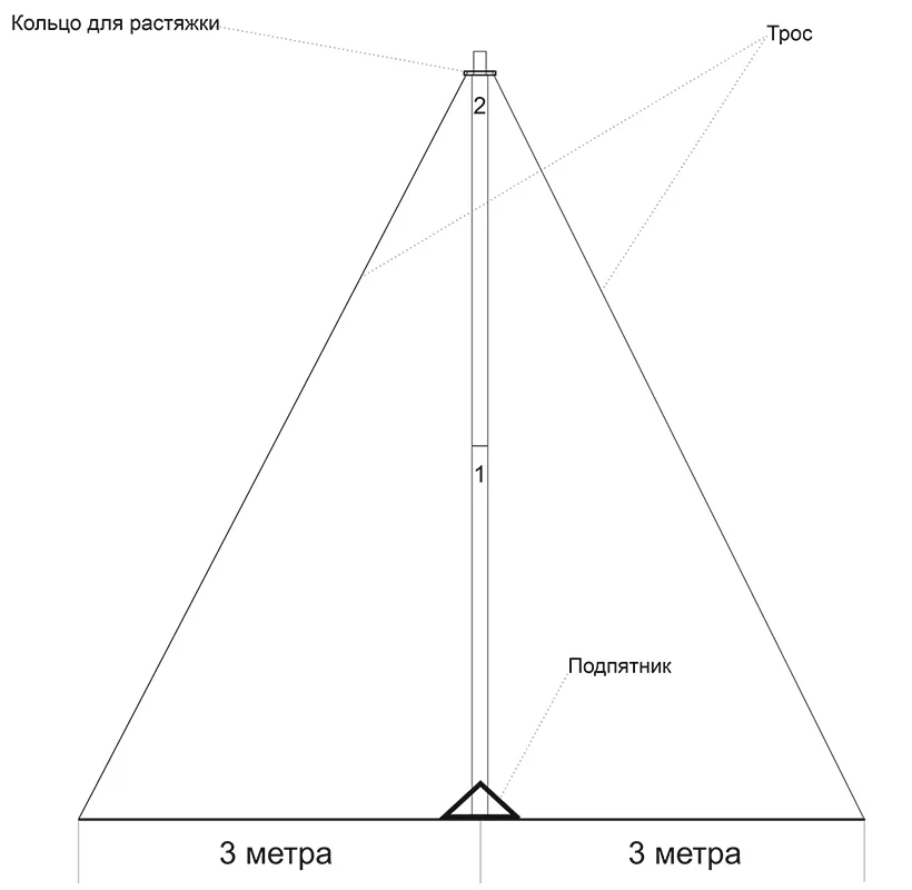 Мачта для антенн МИР МТ 3 | D35 мм — изображение 3